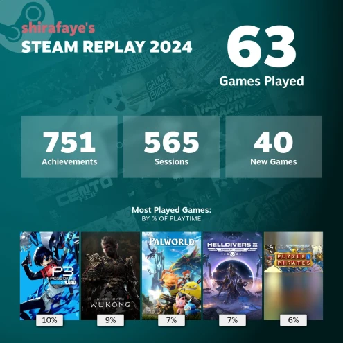 Everything You Need to Know About Steam Replay 2024